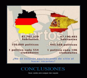 Comparativa de políticos entre Alemania y España